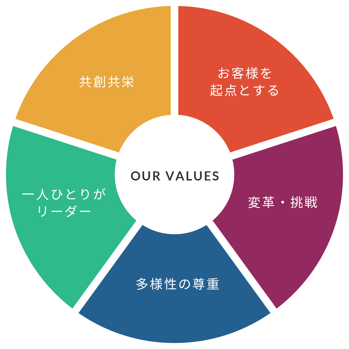 OUR VALUES